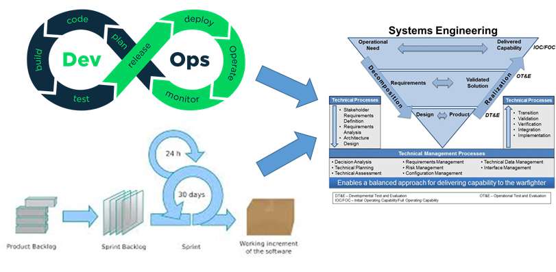 Eng-and-Integration-Dev-Ops.jpg